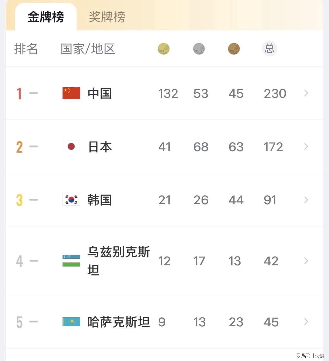 vinbet浩博学习到很多主流游戏的玩法和当前娱乐资讯产品图片